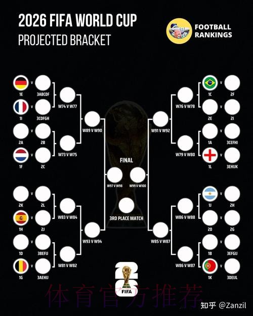 2026世界杯盘口免费预测攻略