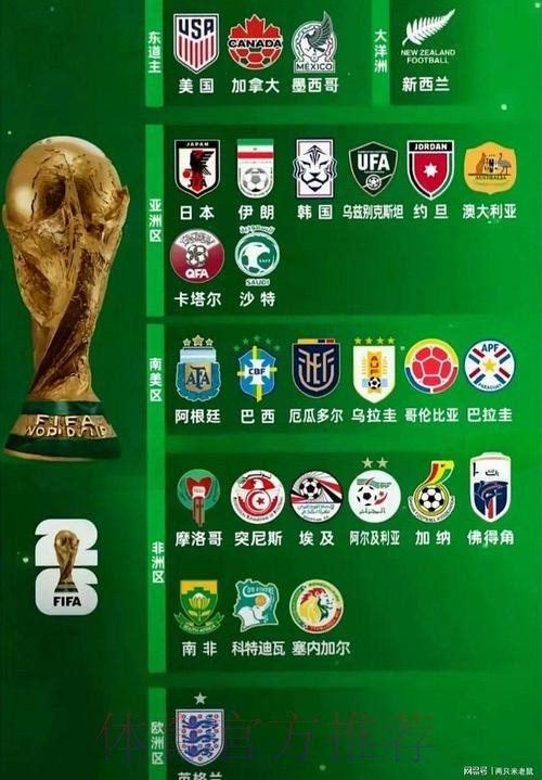2026世界杯预测:高清解读热门参赛队伍 2026世界杯预测:高清解读热门参赛队伍