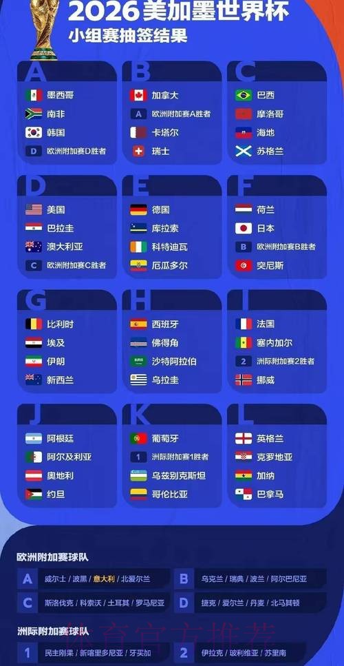 2026世界杯预测:高清解读热门参赛队伍 2026世界杯预测:高清解读热门参赛队伍