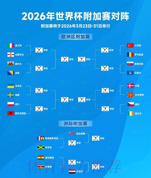 2026世界杯预测:高清解读热门参赛队伍 2026世界杯预测:高清解读热门参赛队伍