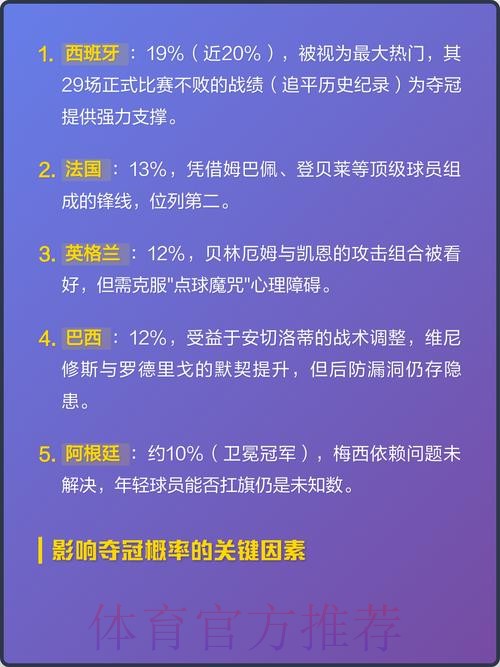 2026世界杯冠军球队热门预测分析 2026世界杯冠军球队热门预测分析