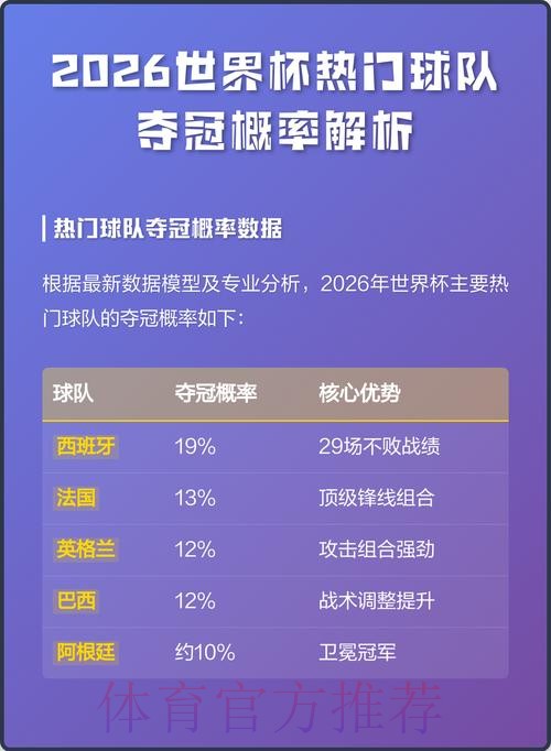 2026世界杯冠军球队热门预测分析 2026世界杯冠军球队热门预测分析