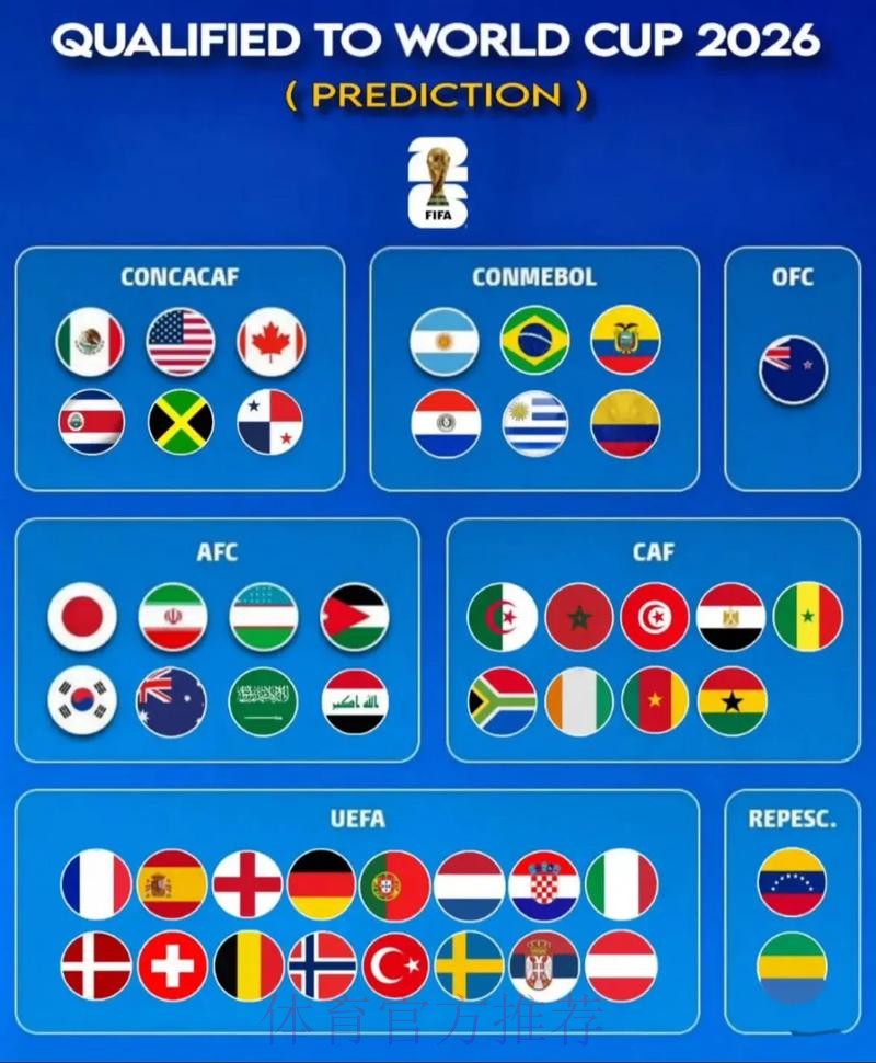 2026世界杯盘口在线预测分析 2026世界杯盘口在线预测分析