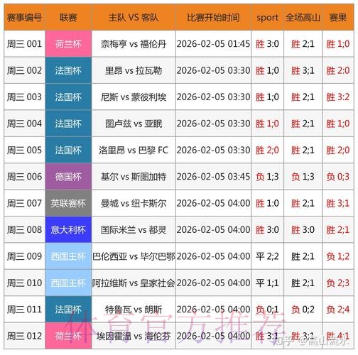 世界杯比分手机实时查询平台 世界杯比分手机实时查询平台