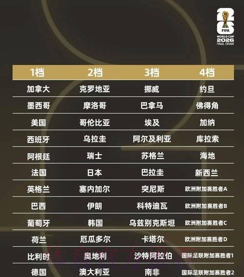 揭秘2026年世界杯投注平台人气排行榜 揭秘2026年世界杯投注平台人气排行榜